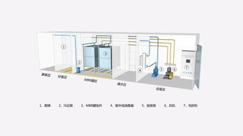 一体化污水处理设备的分布式光伏电力设计新思路
