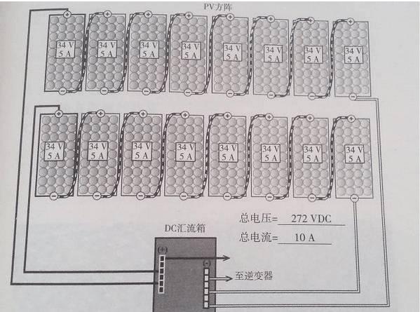 分布式家用光伏电站施工手册 全面设计与安装指南