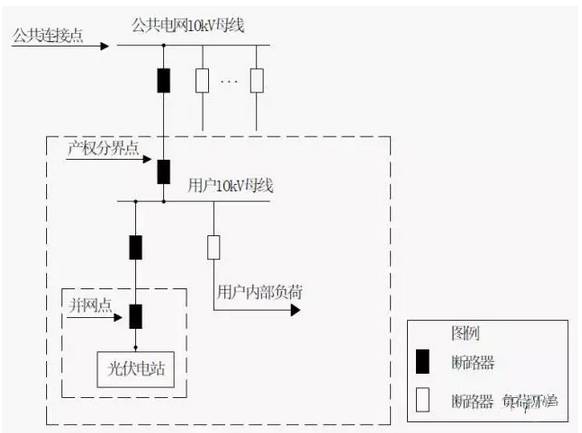 分布式光伏电网接入方案 国家电网13套典型设计解析